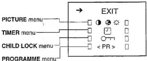 SHARP 37DM23FP - ■ Calling Up the Functions - 2