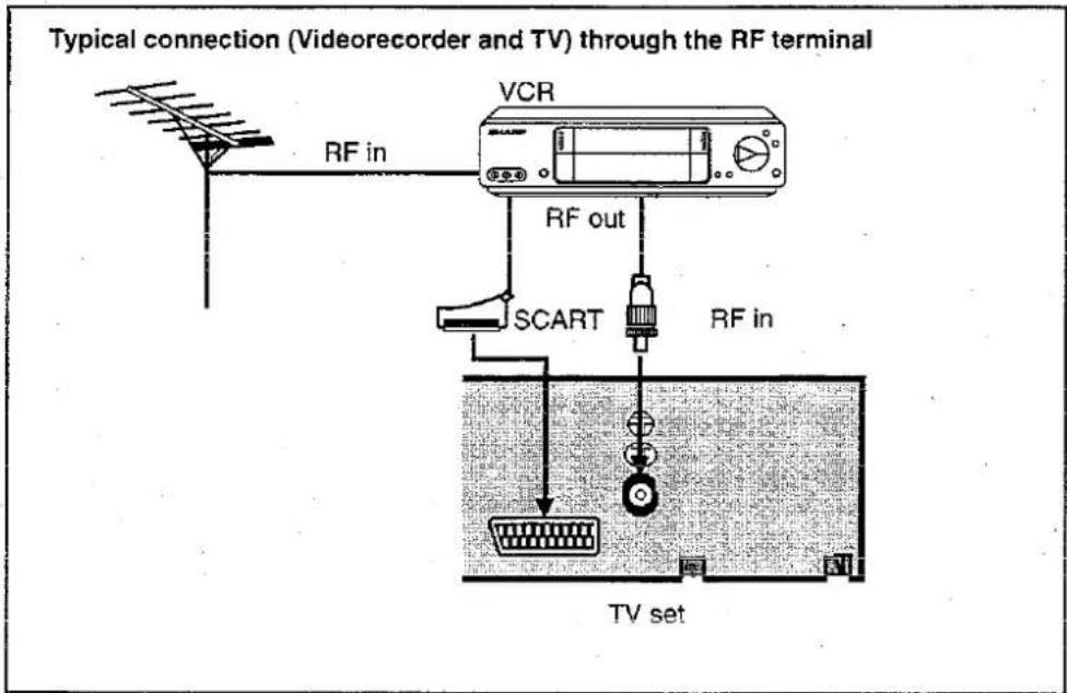 SHARP 37DM23FP - Typical connections - 1