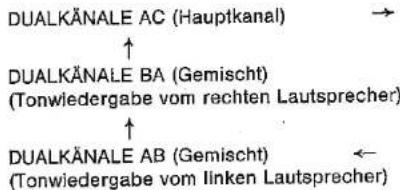SHARP DV5403S - c.- Tonbetriebsart-Wahlschalter (I/II/I·II) - 1