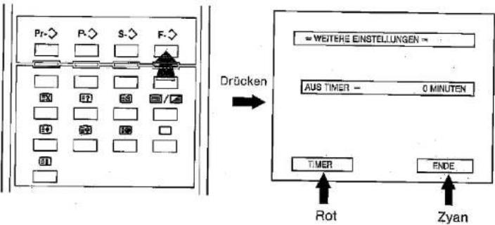 SHARP DV5403S - a.- Ausschalt-Timer - 1
