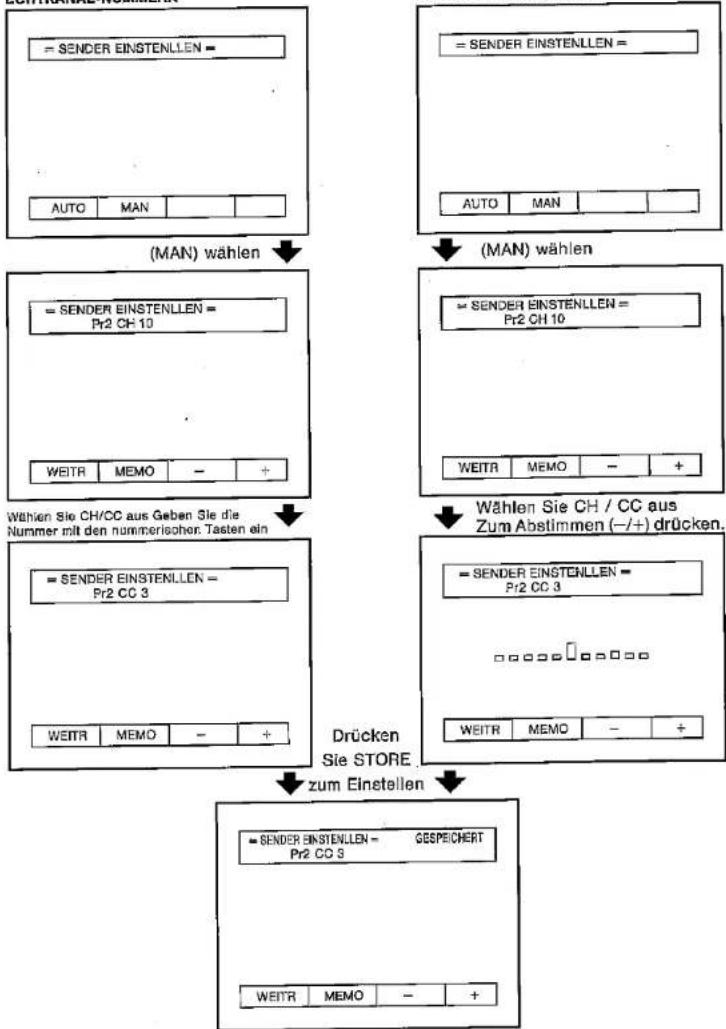 SHARP DV5403S - VOREINSTELLUNG MIT DER FREQUENZABSTIMMUNG - 1