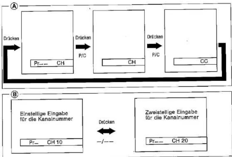 SHARP DV5403S - d.- Kanalwahl-Tasten ( ∨ CH ∧ ) - 3