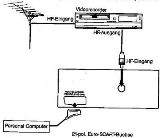 SHARP DV5403S - 21-pol-Euro-SCART-Buchse - 2