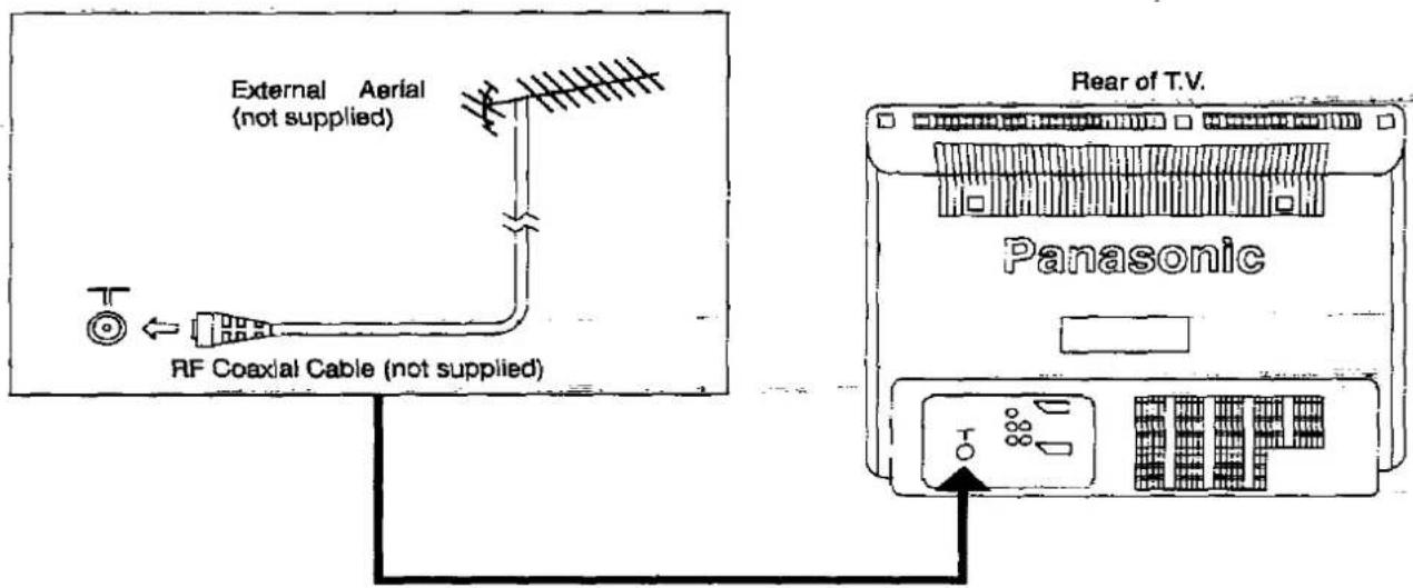 PANASONIC TX-29A3C - Connecting the aerial - 1