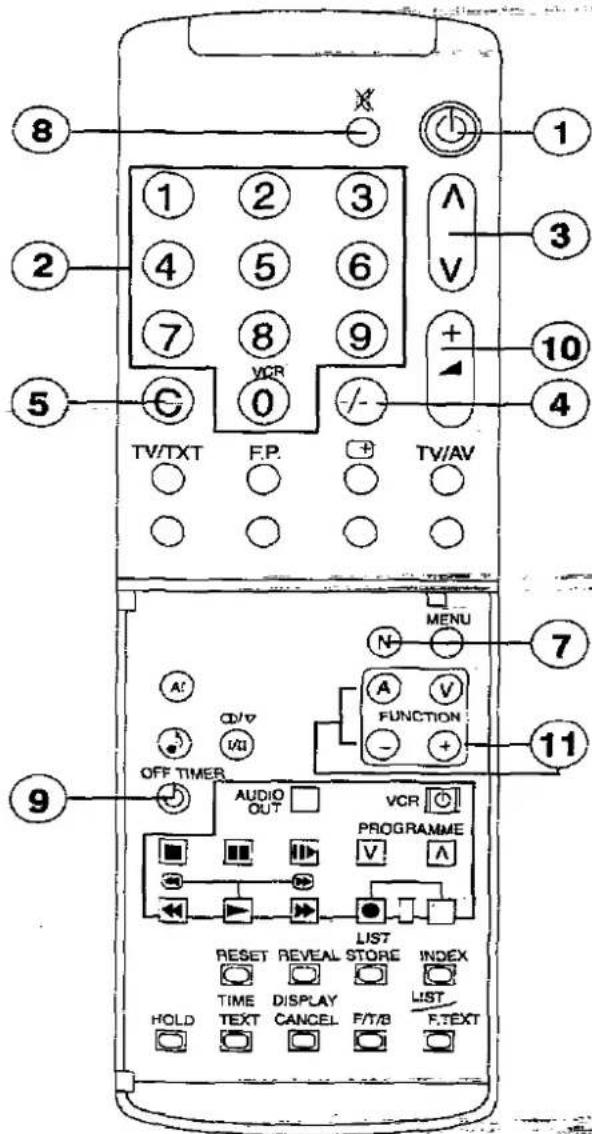 PANASONIC TX-29A3C - Sound Control Functions (A) - 7