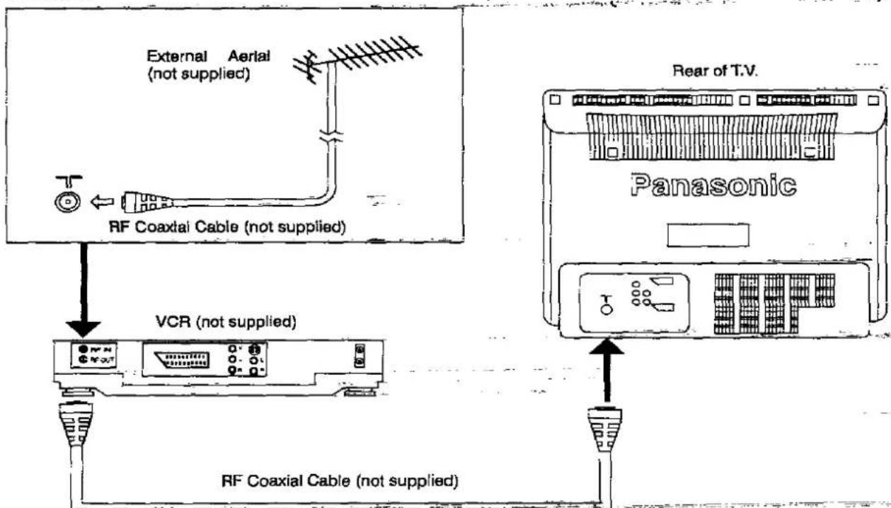 PANASONIC TX-29A3C - Connecting the aerial via a Video Recorder - 1