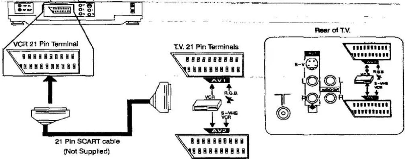 PANASONIC TX-29A3C - Notes : - 1