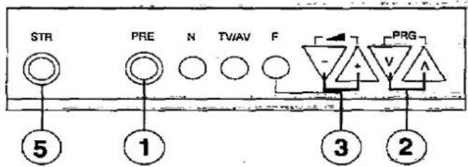 PANASONIC TX-29A3C - Tuning Procedure - 1