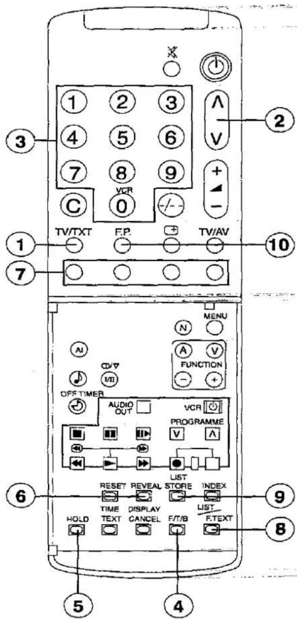 PANASONIC TX-29A3C - Favourite Page (F.P.) - 2