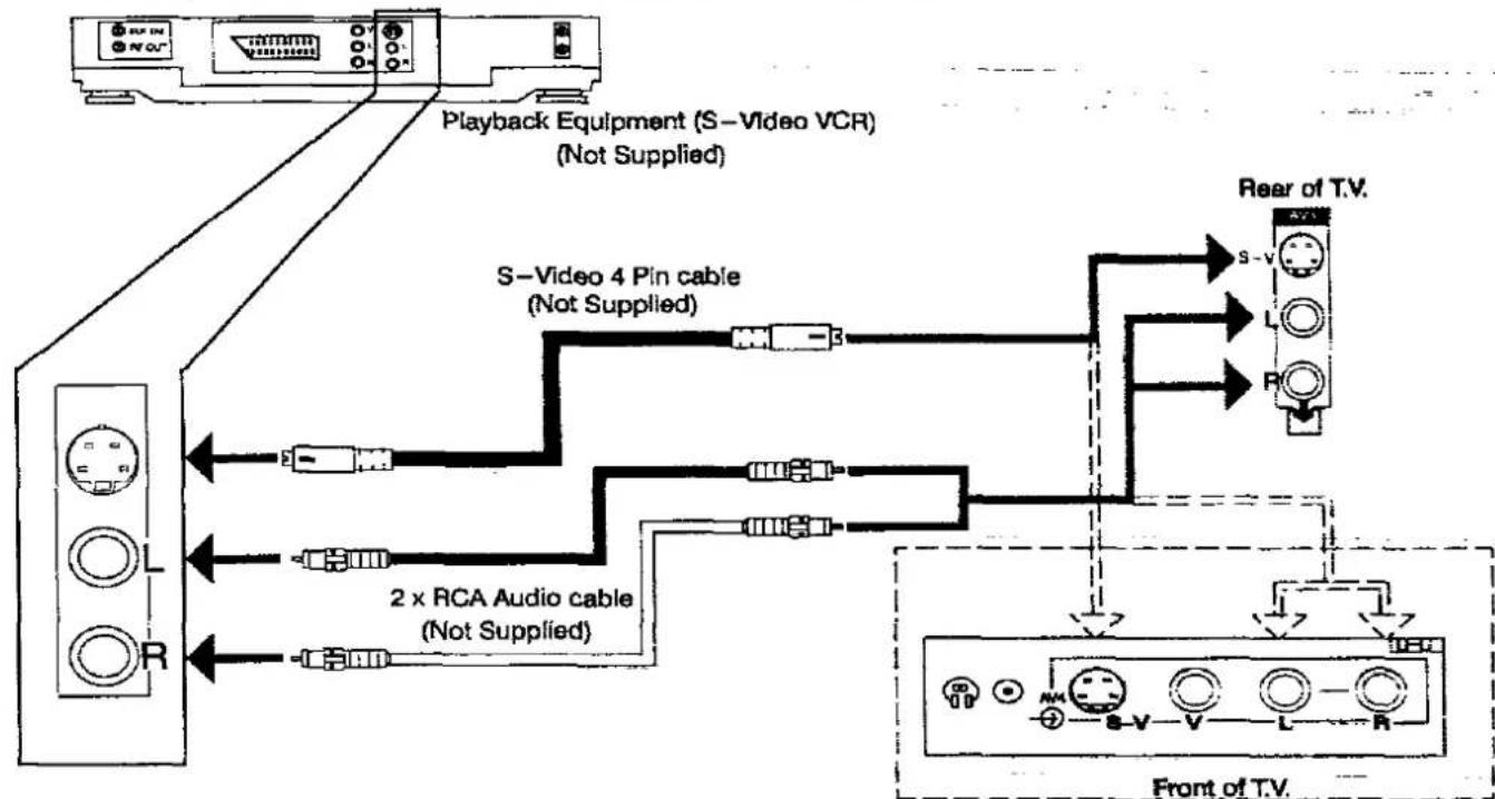 PANASONIC TX-29A3C - Notes : - 2