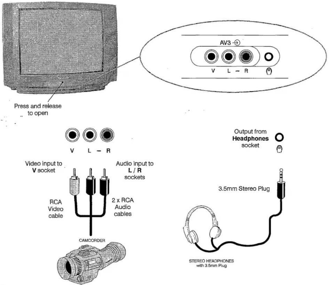 PANASONIC TX-28LD4C - When in FASTEXT operation - 1
