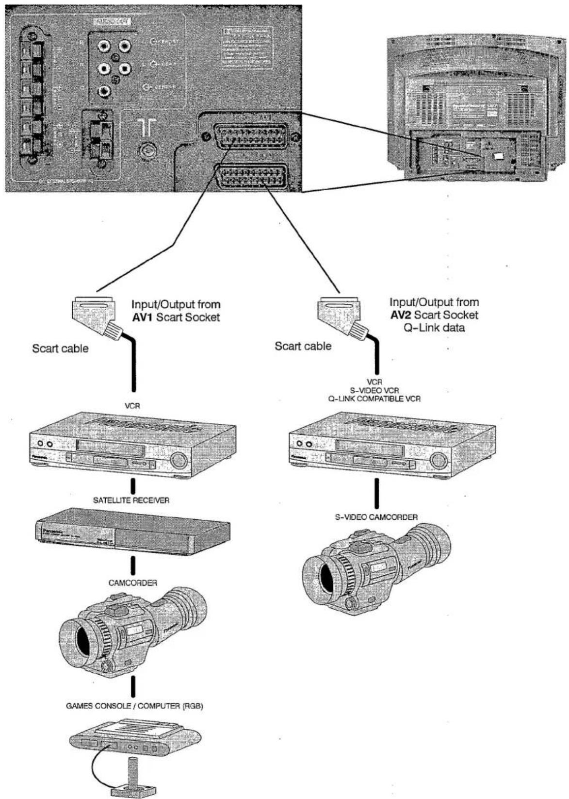 PANASONIC TX-28LD4C - AUDIO / VIDEO CONNECTIONS - 1