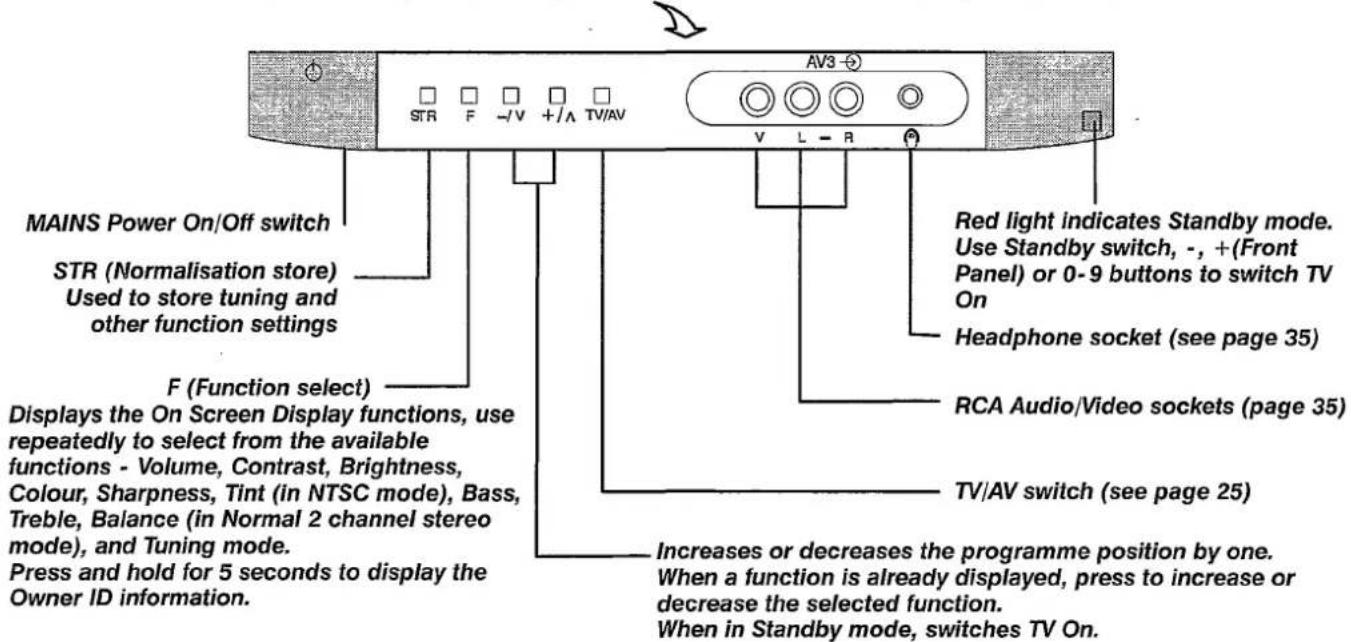 PANASONIC TX-28LD4C - BASIC CONTROLS : FRONT PANEL AND REMOTE CONTROL - 1