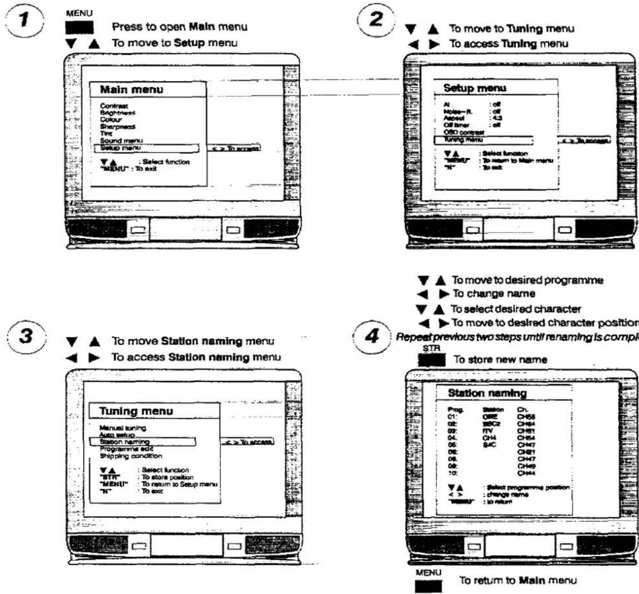 PANASONIC TX-25MD1C - Notes : - 12