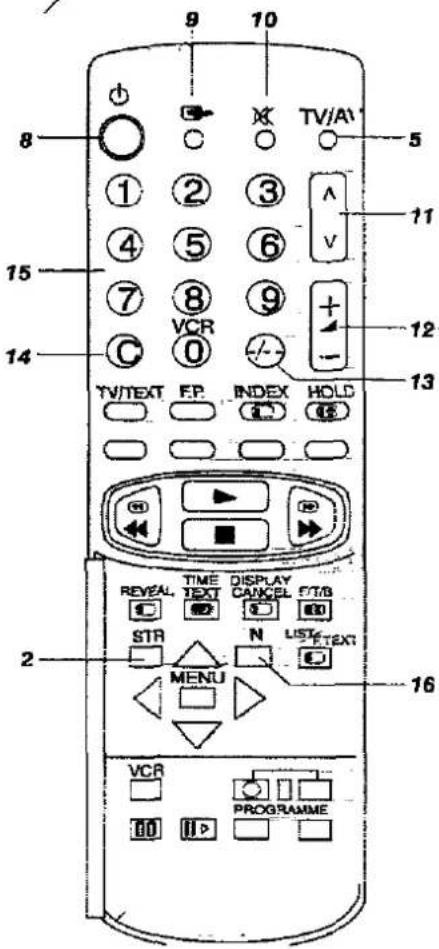 PANASONIC TX-25MD1C - USING A VCR AND SATELLITE RECEIVER - 7