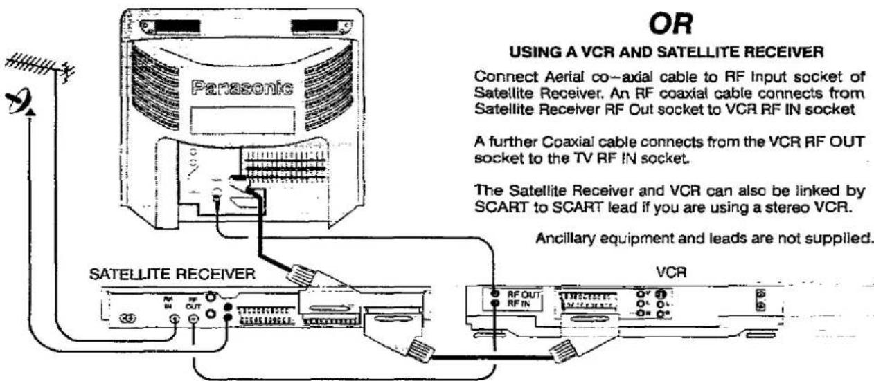 PANASONIC TX-25MD1C - USING A VCR - 1