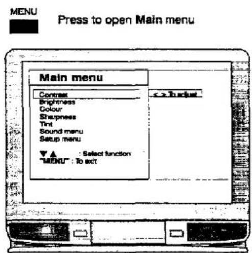 PANASONIC TX-25MD1C - Notes : - 2