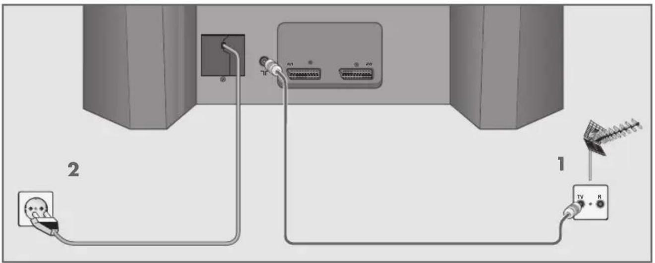 GRUNDIG Arcance mf 72 2015 - Antenne und Netzkabel anschließen - 1