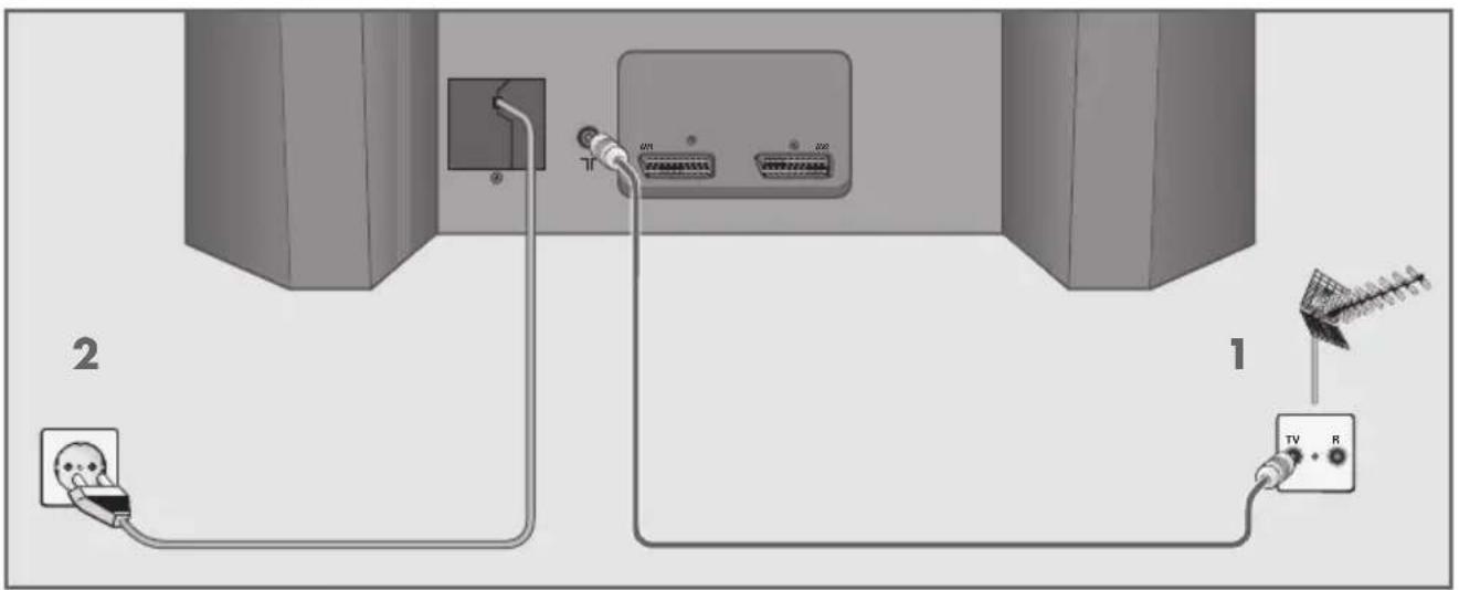 GRUNDIG Arcance 72 Flat MF 72-2502-8 TOP - Antenne und Netzkabel anschließen - 1