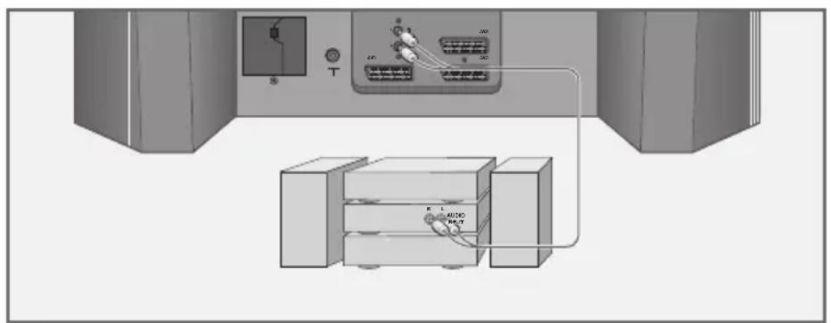 GRUNDIG Arcance 82 Flat MFW 82-2015 Dolby - HiFi-Anlage anschließen - 1