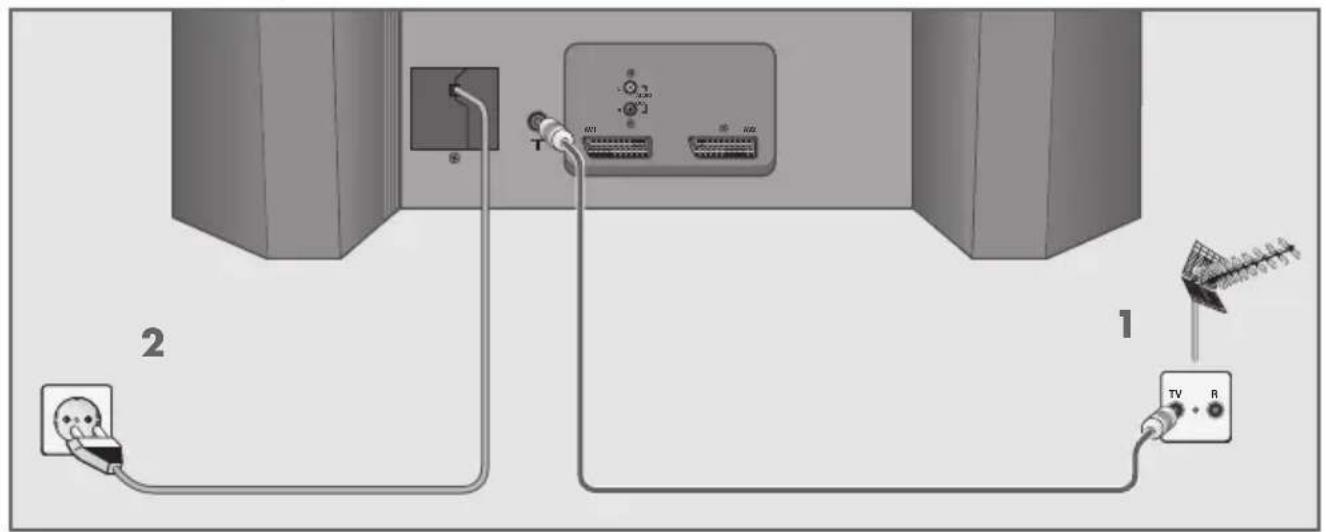 GRUNDIG Arcance 82 Flat MFW 82-2015 Dolby - Antenne und Netzkabel anschließen - 1