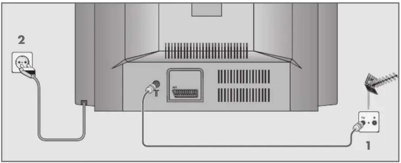 GRUNDIG Arcance 55 Flat MF 55-2502 TOP - Antenne und Netzkabel anschließen - 1