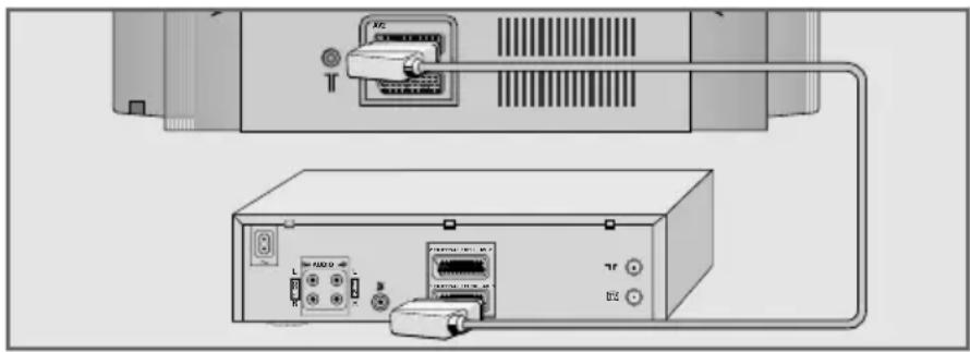 GRUNDIG Arcance 55 Flat MF 55-2401-5 TOP - Videorecorder, DVD-Player oder SET-TOP-Box anschließen - 1
