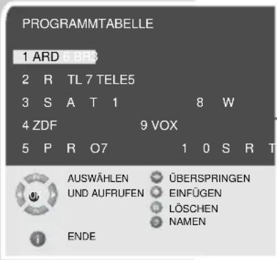 GRUNDIG Amira 20 LCD 51-6605 BS - Hinweis: - 1