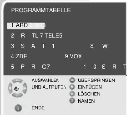 GRUNDIG Amira 20 LCD 51-6605 BS - Hinweis: - 4