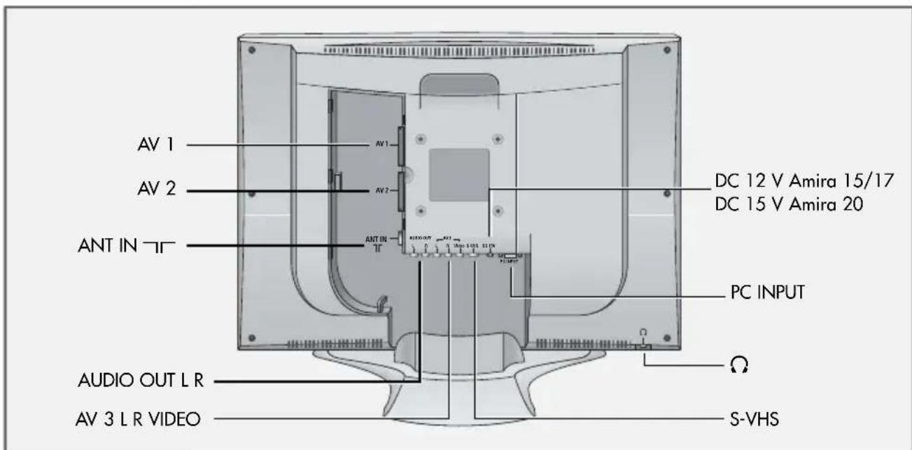 GRUNDIG Amira 20 LCD 51-6605 BS - Die Anschlüsse des Fernsehgerätes - 1