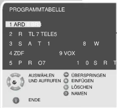 GRUNDIG Amira 20 LCD 51-6605 BS - Hinweis: - 2