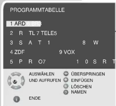 GRUNDIG Amira 20 LCD 51-6605 BS - Hinweis: - 3