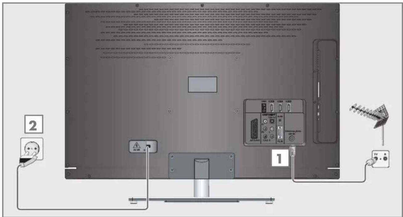 GRUNDIG 32 VLE 8220 BF - Antenne und Netzkabel anschließen - 1