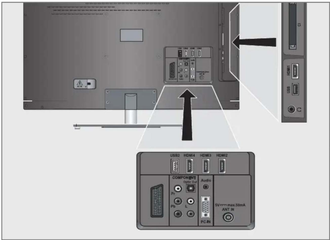 GRUNDIG 32 VLE 8220 BF - Anschlussmöglichkeiten - 1