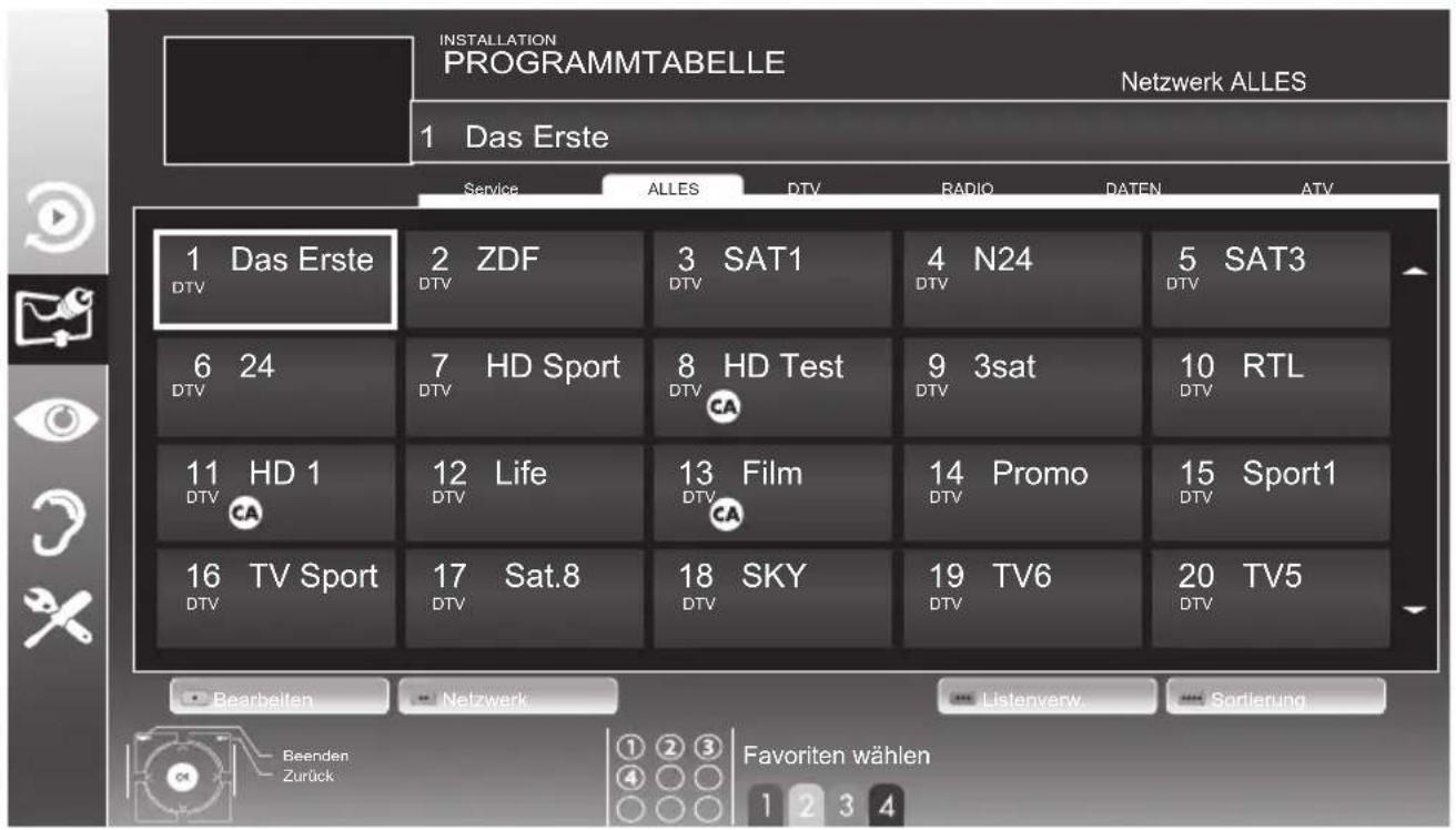 GRUNDIG 32 VLE 8220 BF - Hinweis: - 1