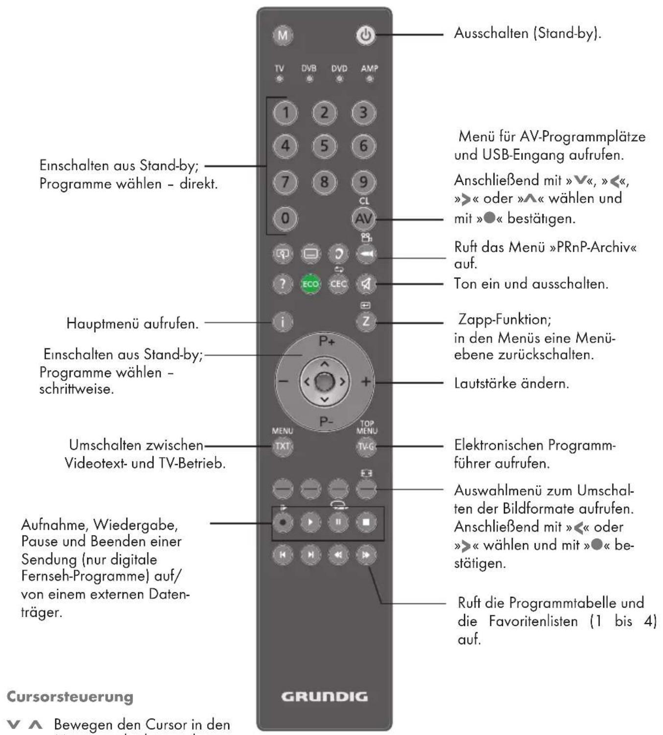GRUNDIG 32 VLE 7160 C - Umwelthinweis: - 3