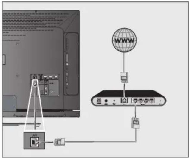 GRUNDIG 32 VLE 7160 C - Heimnetzwerk anschließen - 1