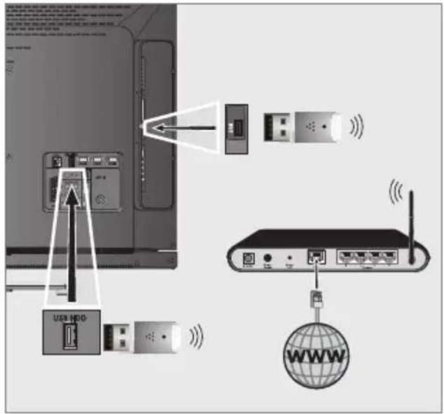 GRUNDIG 32 VLE 7160 C - Die manuelle Anmeldung - 2