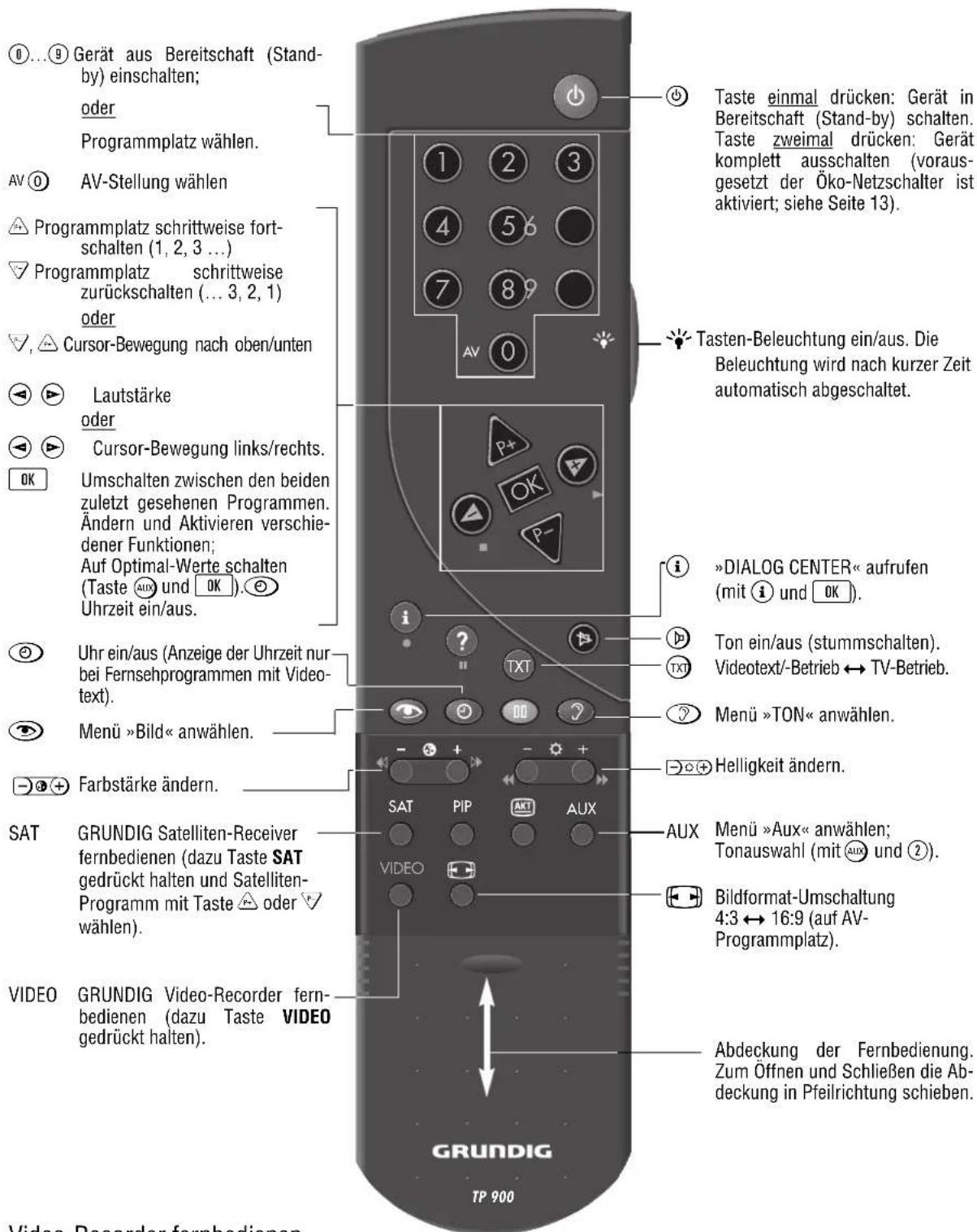 GRUNDIG Melbourne SE 7210 TOP - Automatischer Suchlauf - 1