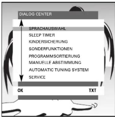 GRUNDIG Melbourne SE 7210 TOP - Das DIALOG CENTER als Benutzerführung - 1