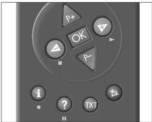 GRUNDIG M 95 411 9 REF PIP - Die Grundbedienung - 2