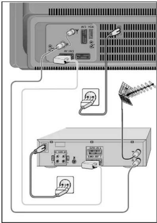 GRUNDIG M 95 411 9 REF PIP - Anschlußbeispiel (Fernsehgerät und Video-Recorder) - 1