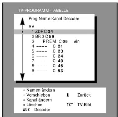 GRUNDIG M 84 211 8 IDTV - Die TV-PROGRAMM-TABELLE - 1