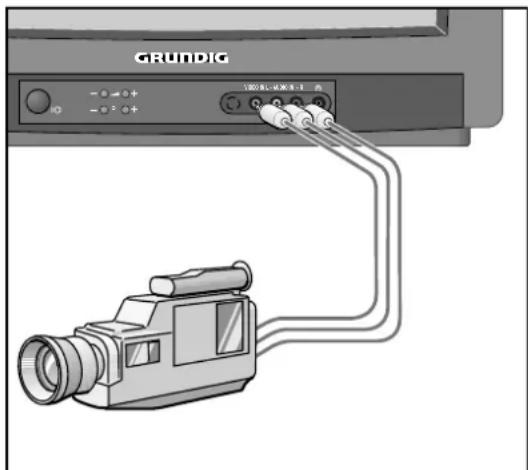 GRUNDIG M 84 211 8 IDTV - Sie wollen einen Camera-Recorder, einen Video-Recorder mit MEGALOGIC, einen Satelliten-Receiver und einen Decoder für verschlüsselten Satelliten-Empfang anschließen. - 3