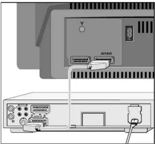 GRUNDIG M 84 211 8 IDTV - Video-Recorder mit MEGALOGIC an Buchse »AV 1« anschließen. - 1