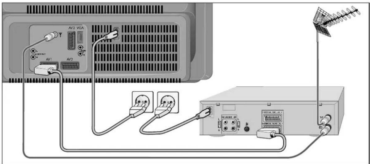 GRUNDIG M 82 269 9 REF - Vermeiden Sie bitte: - 1