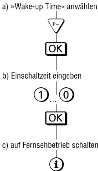 GRUNDIG M 82 1690 9 TOP LOG - Einschaltzeit eingeben (Wake-up Time) \* - 1