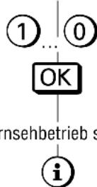 GRUNDIG M 82 1690 9 TOP LOG - Ausschaltzeit eingeben (Sleep Timer) \* - 2
