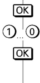GRUNDIG M 82 1690 9 TOP LOG - Security/Timer-Funktionen - 3