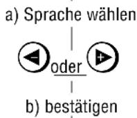GRUNDIG M 82 1690 9 TOP LOG - Das Senderspeicher-System »ATS euro plus« - 2
